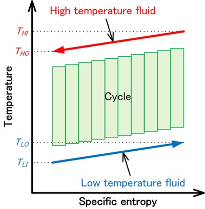 1.2.2 t-s diagram2.jpg